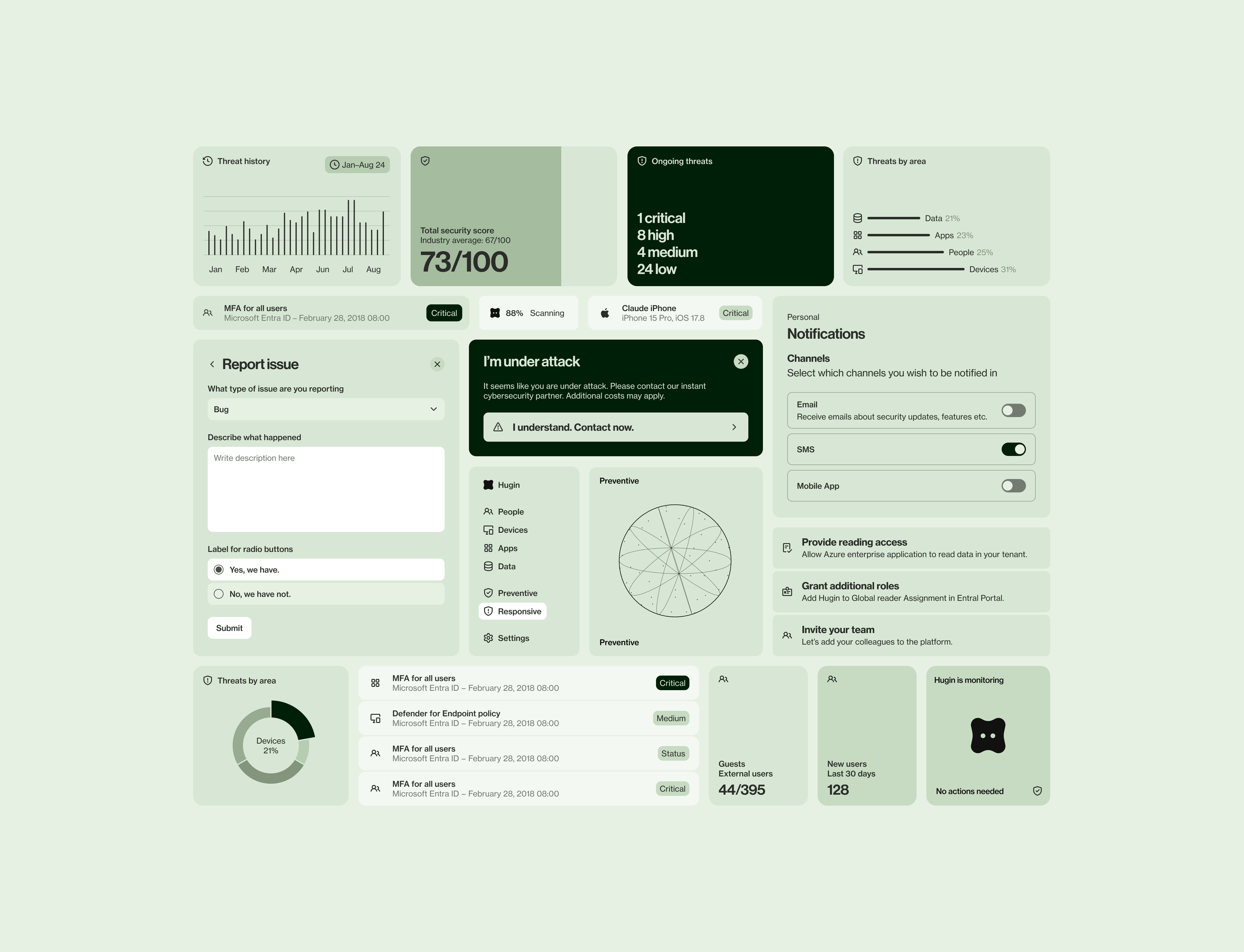 Hugin product components